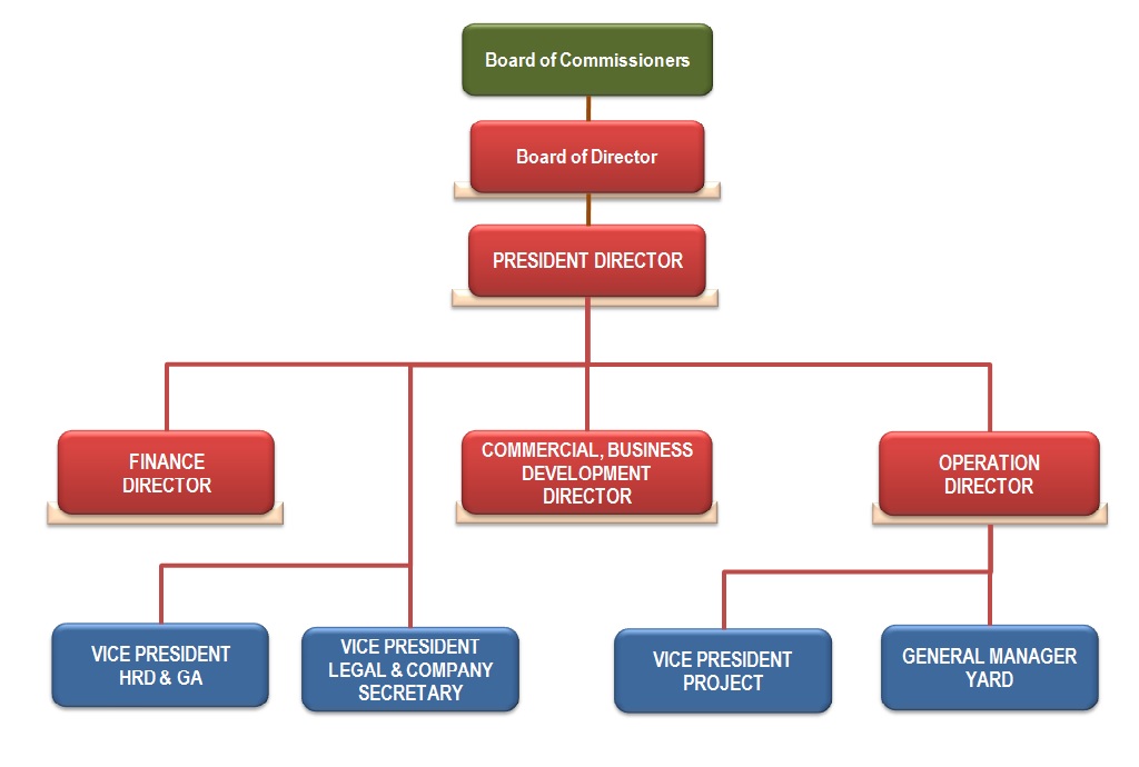 organization-chart